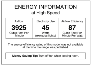 Westinghouse 78603 Petite 6-Blade 30-Inch 3-Speed Hugger-Style Ceiling Fan with Light - energy information