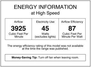 Westinghouse 78108 Petite 6-Blade 30-Inch 3-Speed Hugger-Style Ceiling Fan with Light - energy information rating